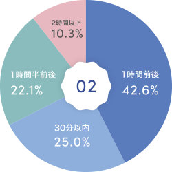 Q.東京に上京して良かった?